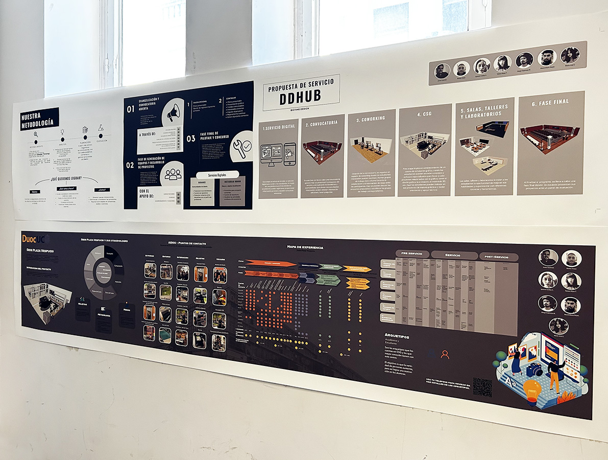 Diseño de Servicios para DD:hub / Duoc UC – Sede PAO