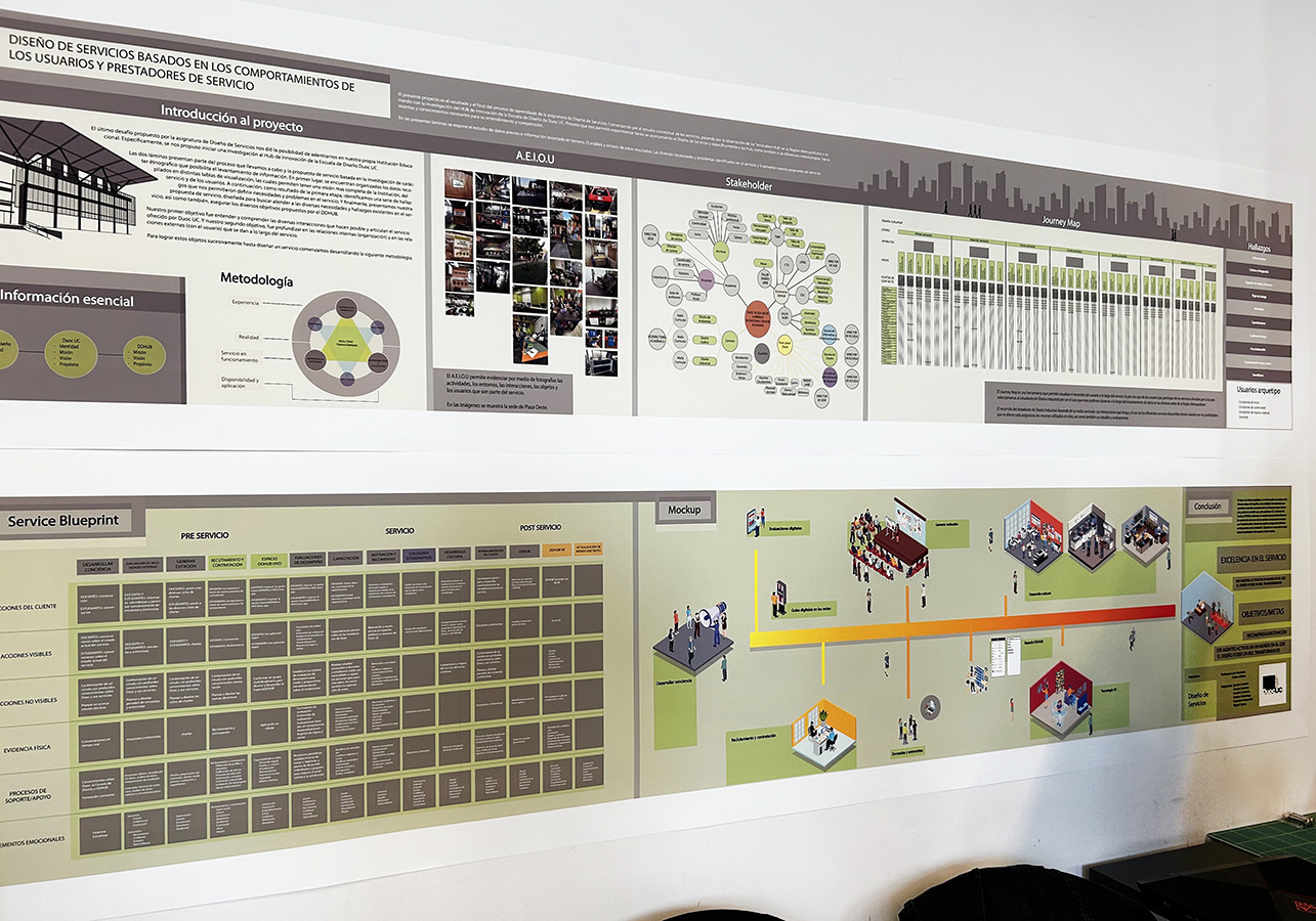Diseño de Servicios para DD:hub / Duoc UC – Sede PAO