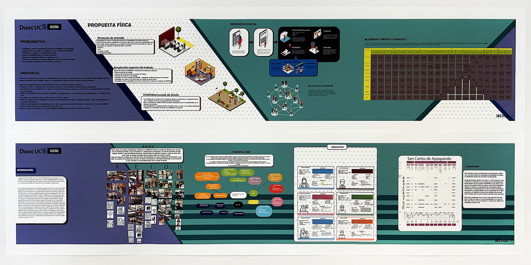 Diseño de Servicios para DD:hub / Duoc UC – Sede PAO