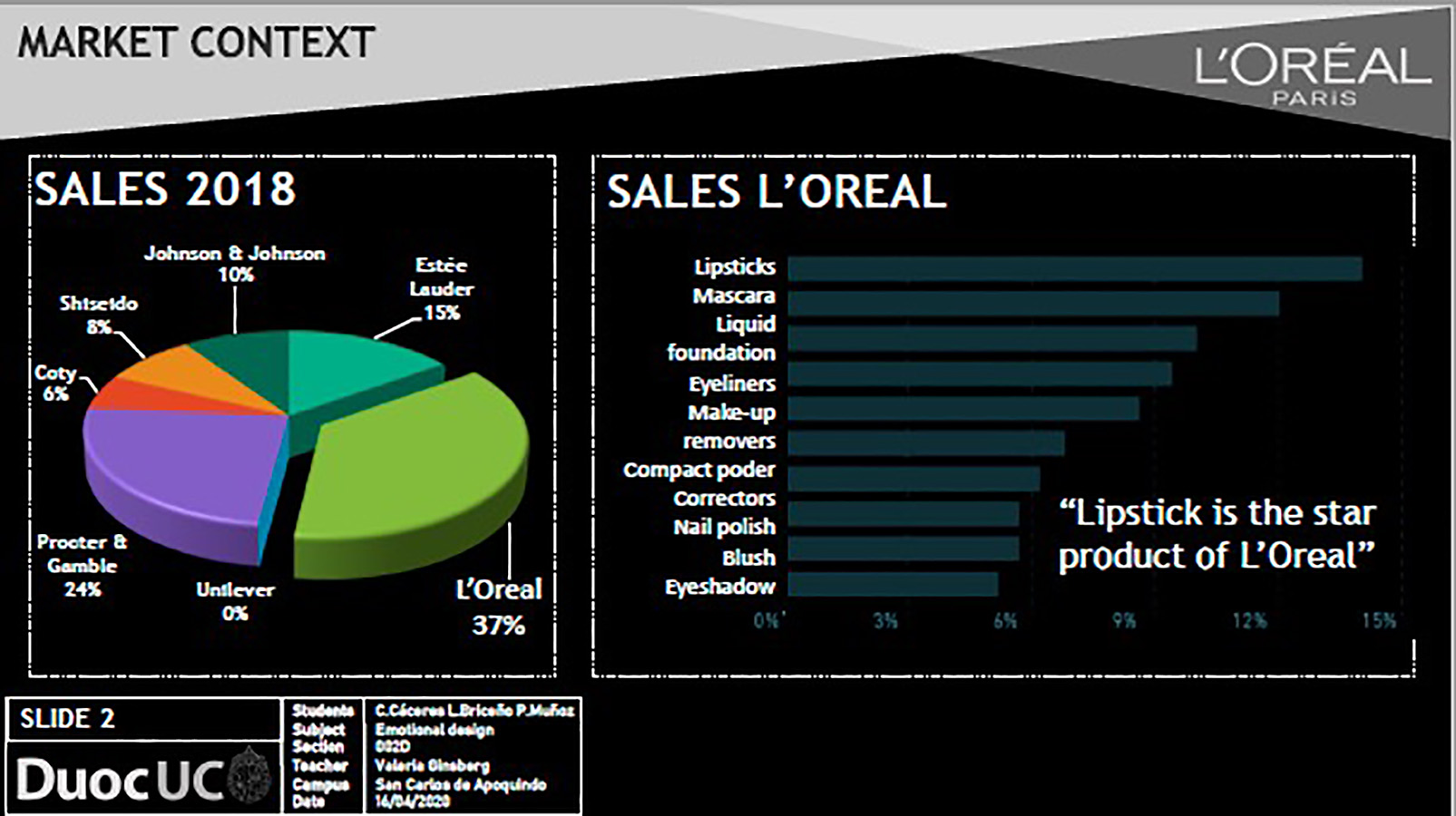 Concurso L’Oréal Brandstorm 2020