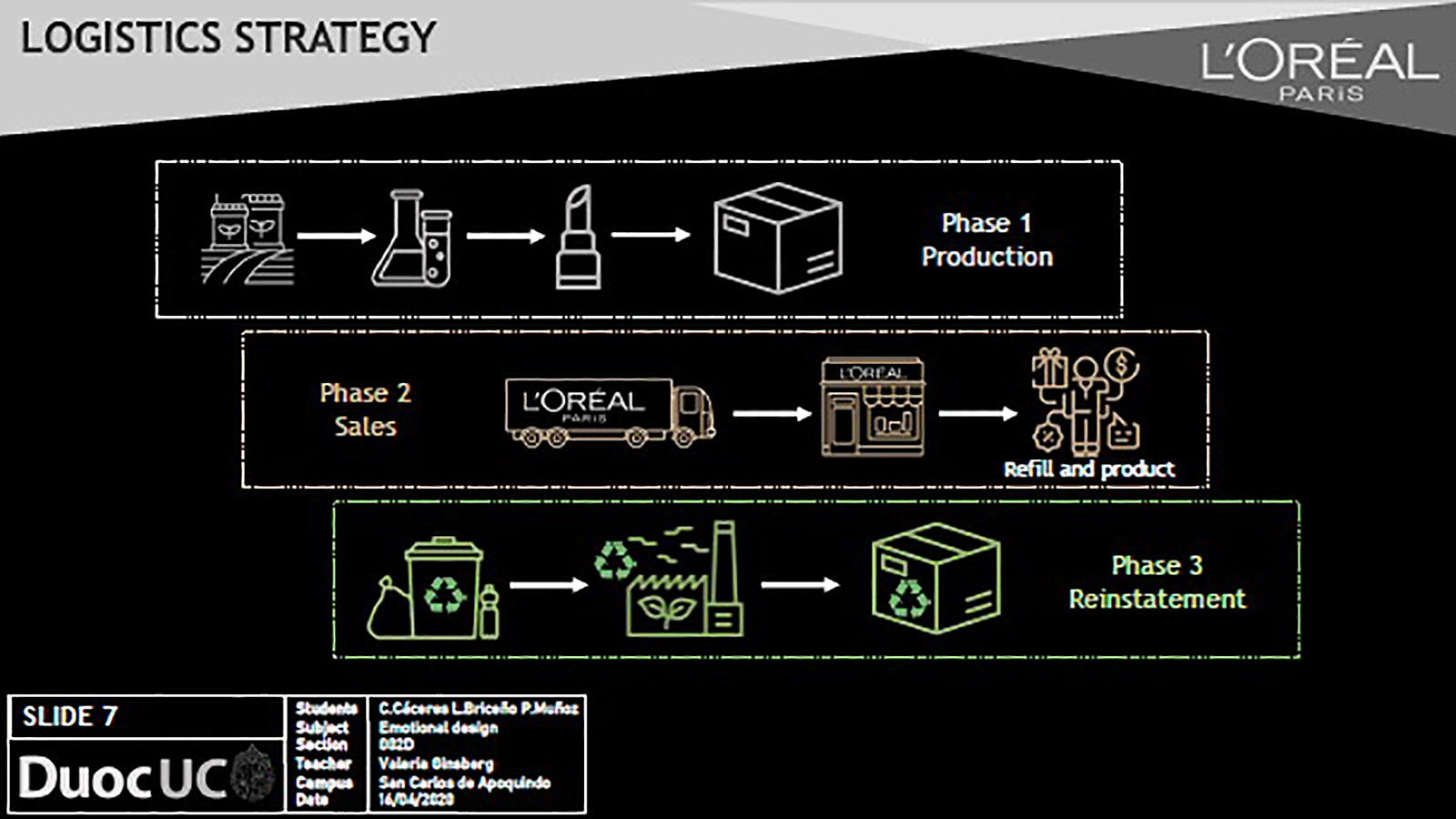 Concurso L’Oréal Brandstorm 2020