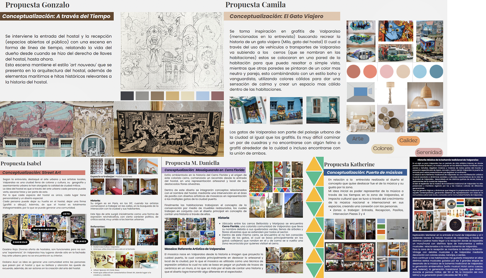PROYECTO PROFESIONAL / Microemprendedores del Turismo
