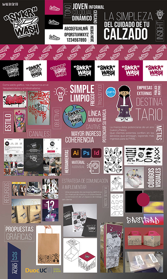 PROYECTO PROFESIONAL / Trabajo Colaborativo con Clientes Reales Autogestionados