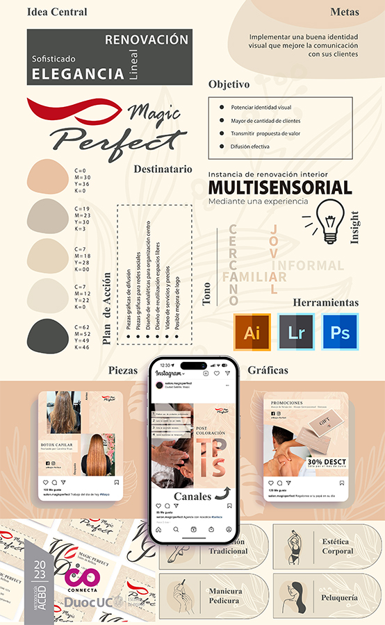 PROYECTO PROFESIONAL / Trabajo Colaborativo con Clientes Reales Autogestionados