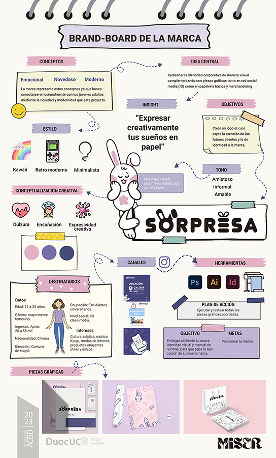 PROYECTO PROFESIONAL / Trabajo Colaborativo con Clientes Reales Autogestionados