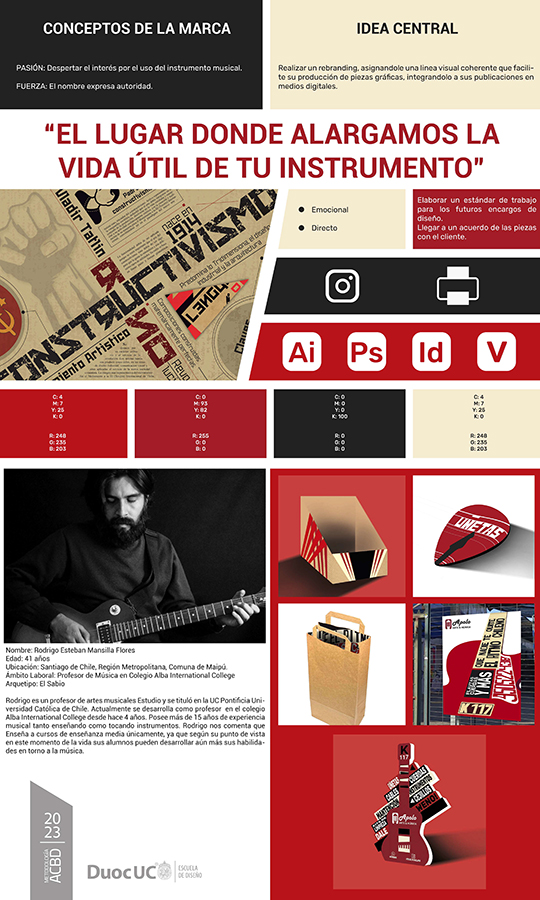 PROYECTO PROFESIONAL / Trabajo Colaborativo con Clientes Reales Autogestionados