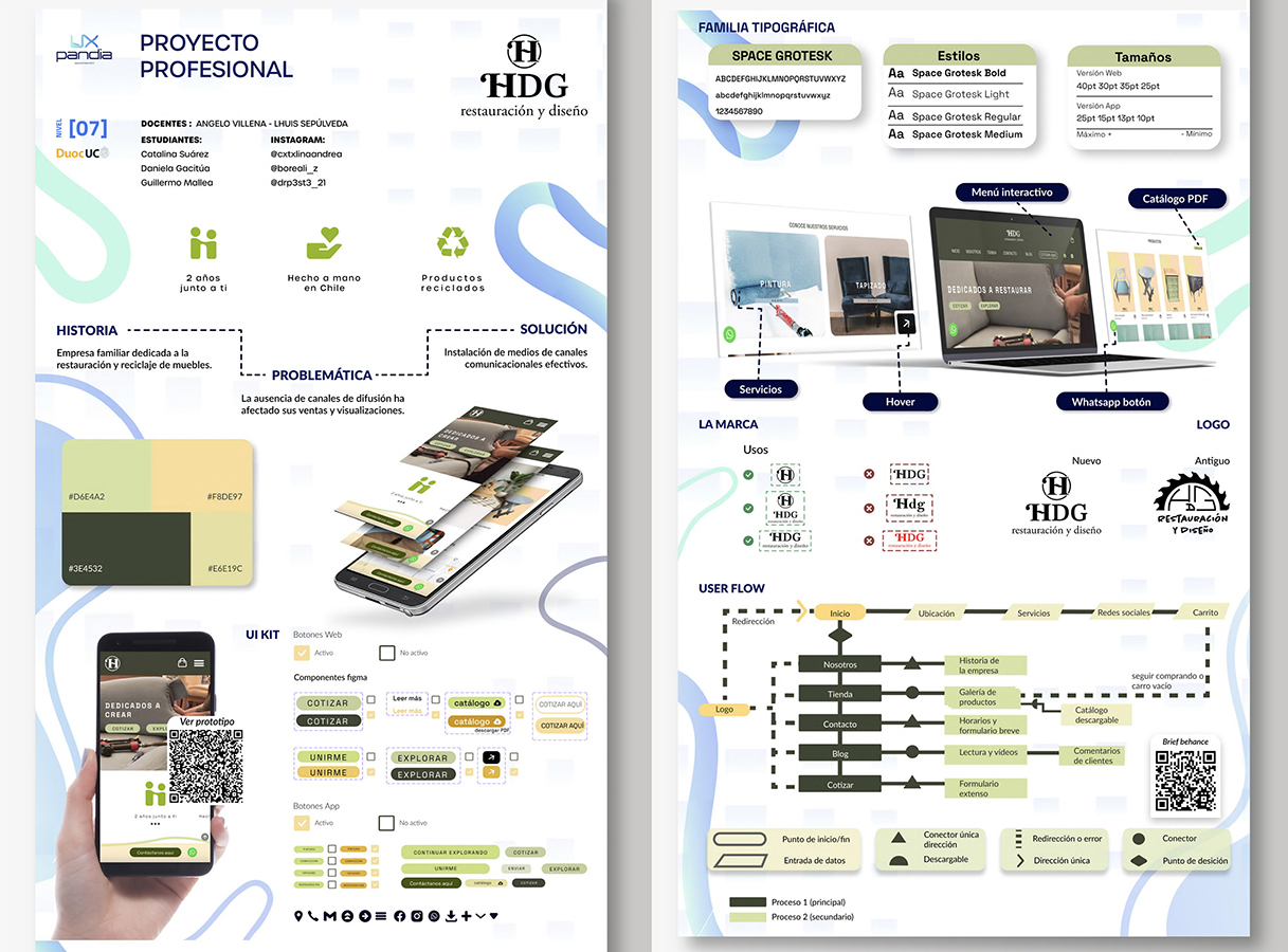 PROYECTO PROFESIONAL / Trabajo Colaborativo con Clientes Reales Autogestionados