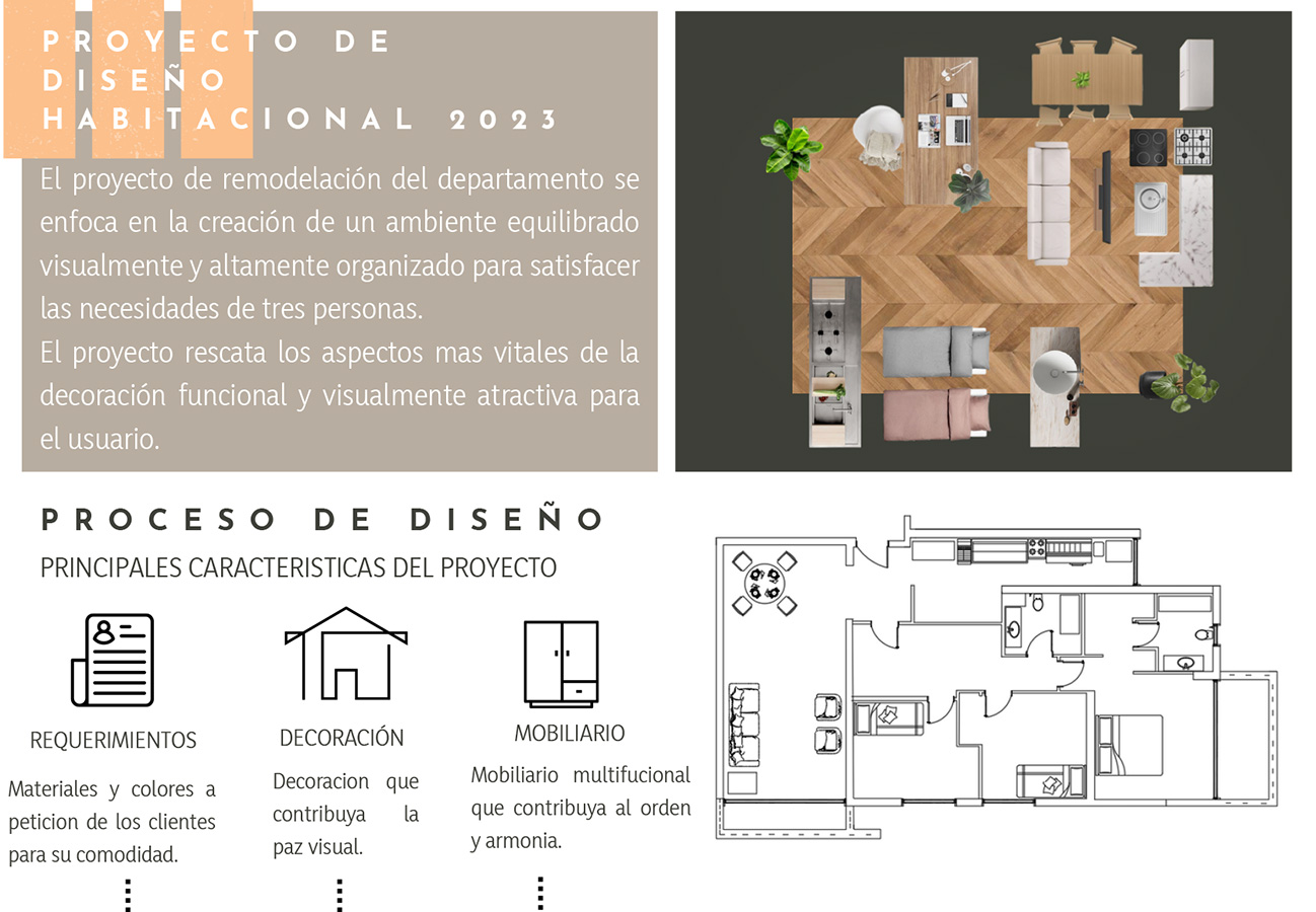 PROYECTO PROFESIONAL / Propuestas Diseño de Ambientes