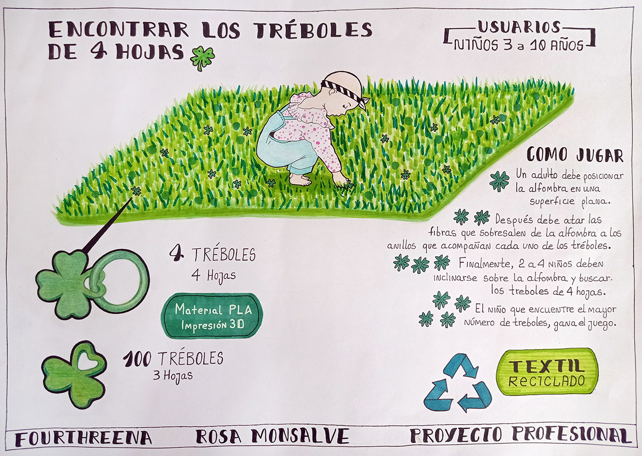 PROYECTO PROFESIONAL / Desarrollo de Prototipos para Clientes Reales