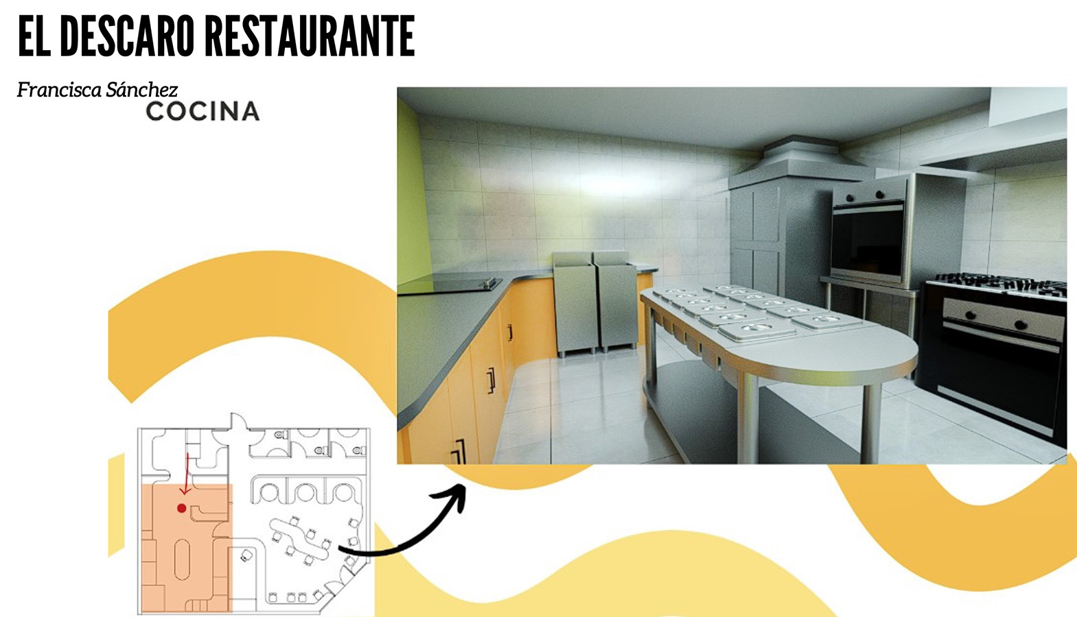 PROYECTO PROFESIONAL / Propuestas Diseño de Ambientes – PAO 1