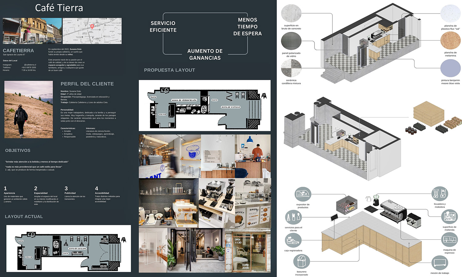 PROYECTO PROFESIONAL / Propuestas Diseño de Ambientes – PAO 2