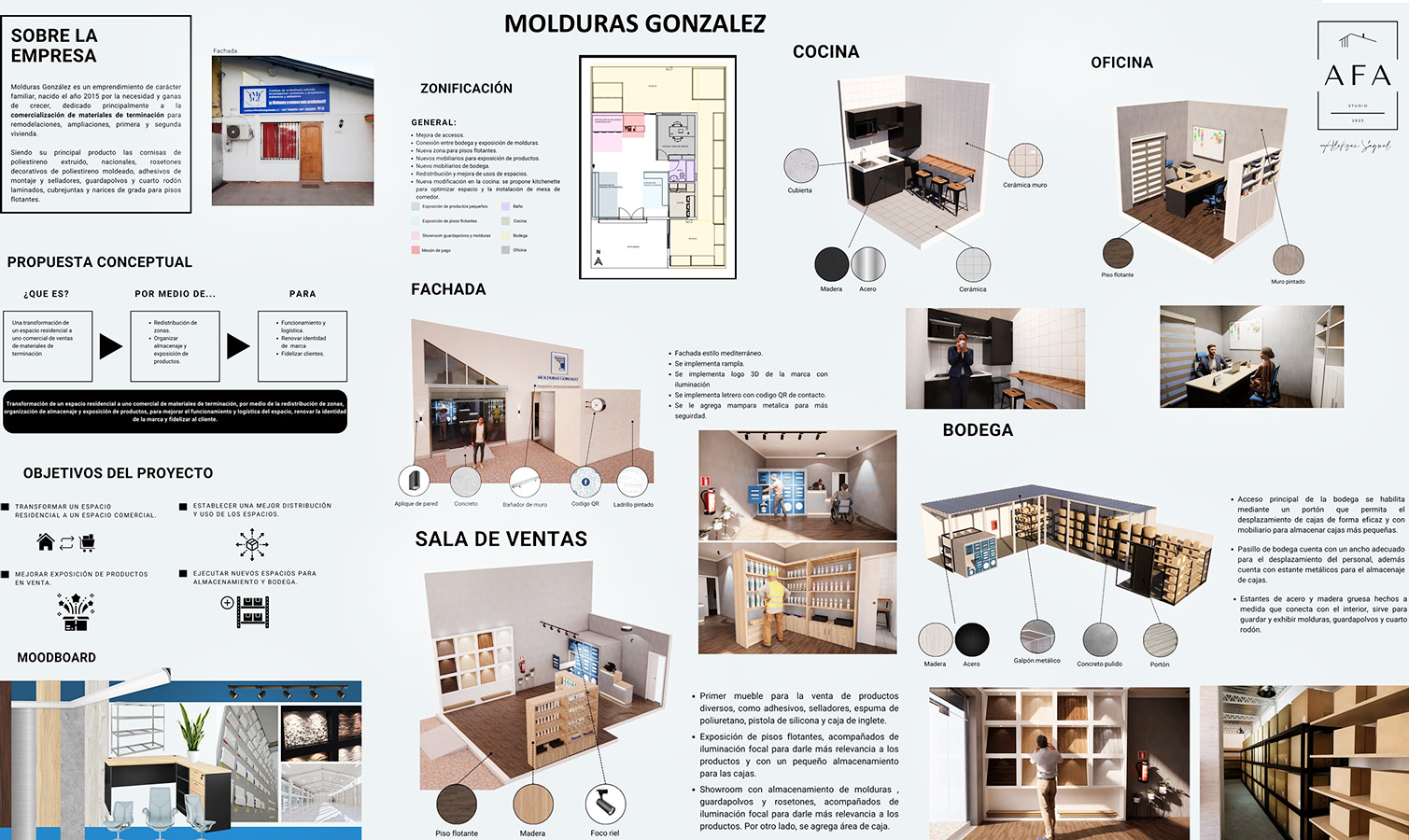 PROYECTO PROFESIONAL / Propuestas Diseño de Ambientes – PAO 2