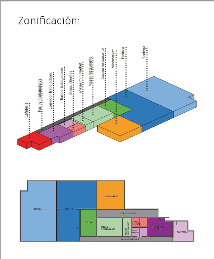 Remodelación Sistema Producción Empresa RoySar