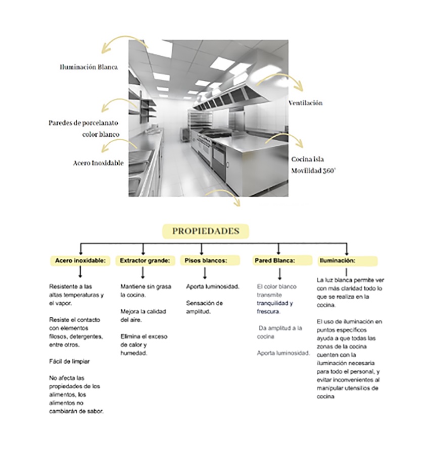 Remodelación Sistema Producción Empresa RoySar