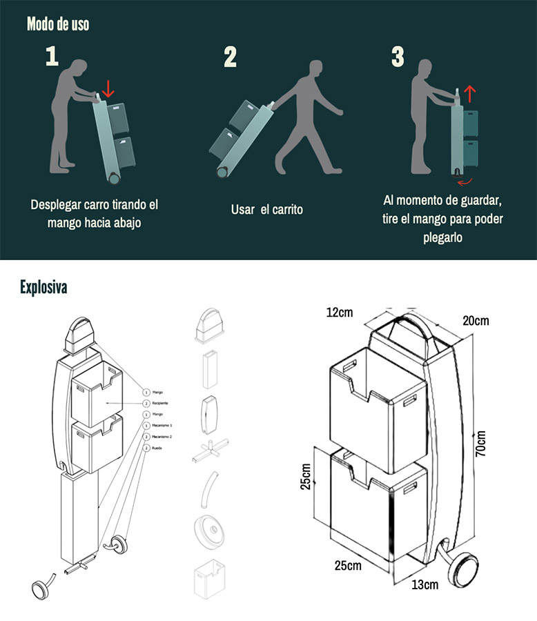 PROYECTO PROFESIONAL / Servicios y Productos de Diseño