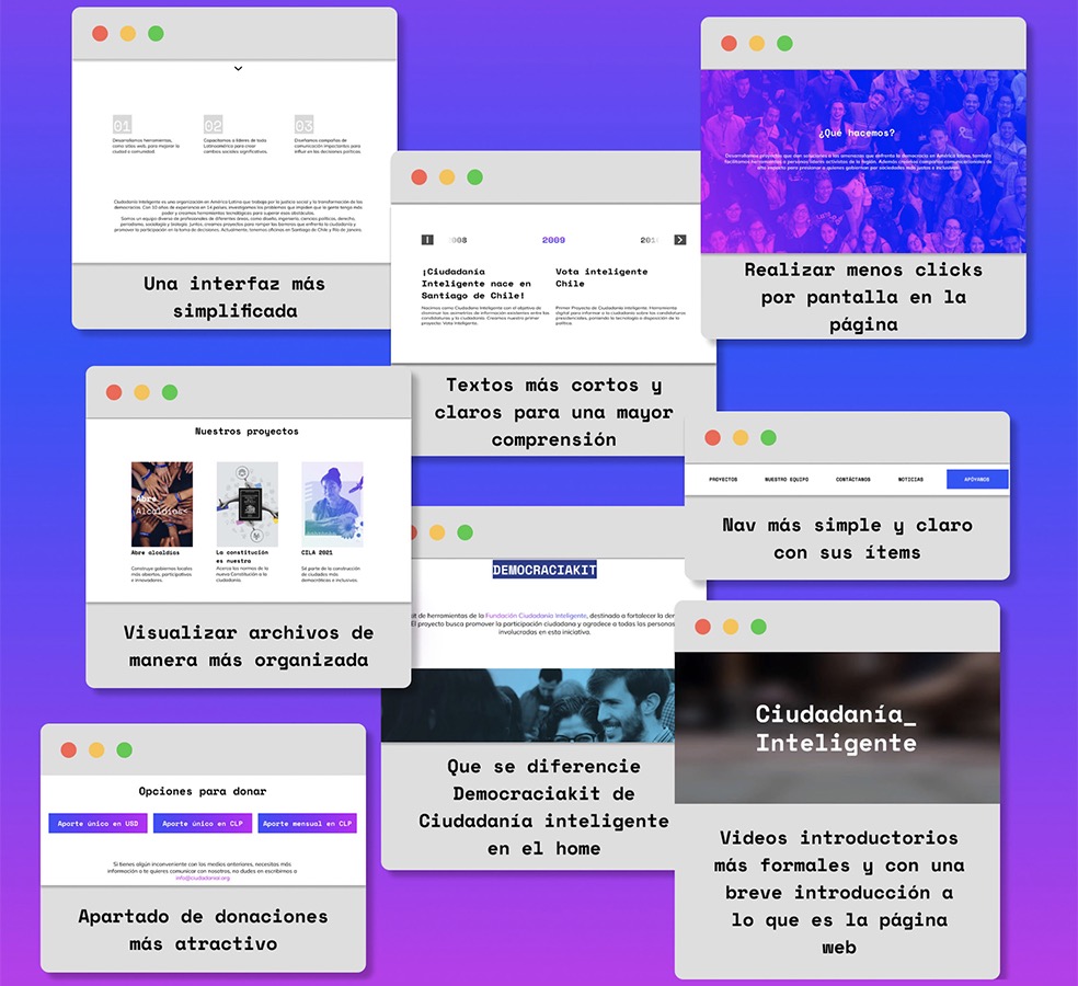 Fundación Ciudadanía Inteligente, Mejorando la Vida de las Personas