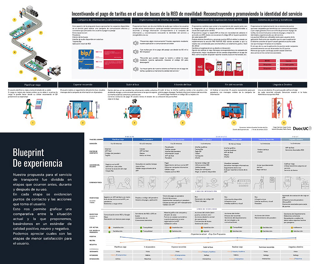 VOY SANTIAGO / Mejoramiento Experiencia Transporte Servicio Público