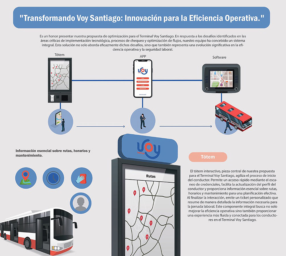VOY SANTIAGO / Mejoramiento Experiencia Transporte Servicio Público
