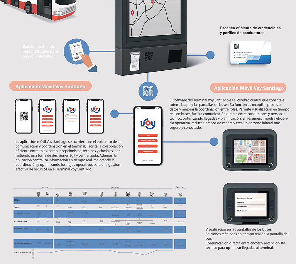 VOY SANTIAGO / Mejoramiento Experiencia Transporte Servicio Público