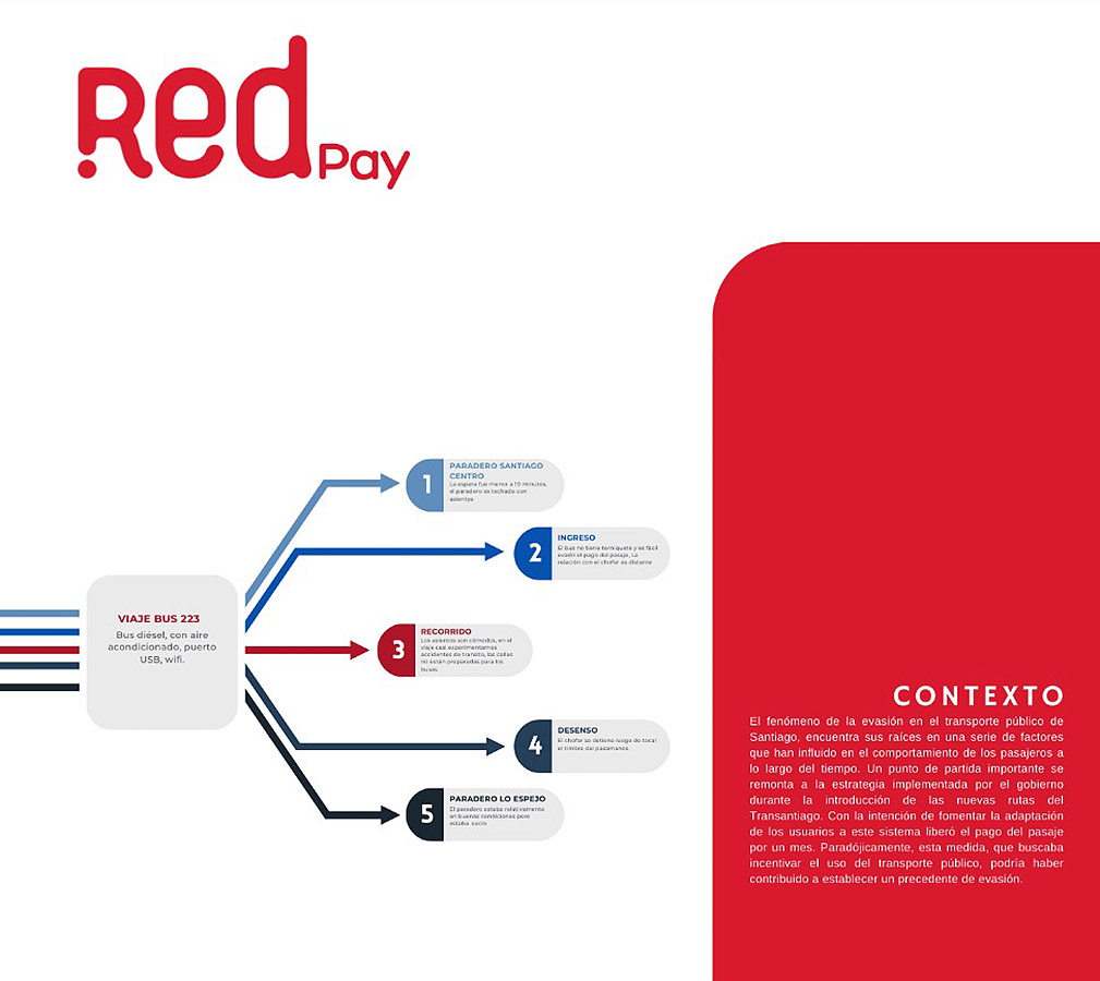VOY SANTIAGO / Mejoramiento Experiencia Transporte Servicio Público