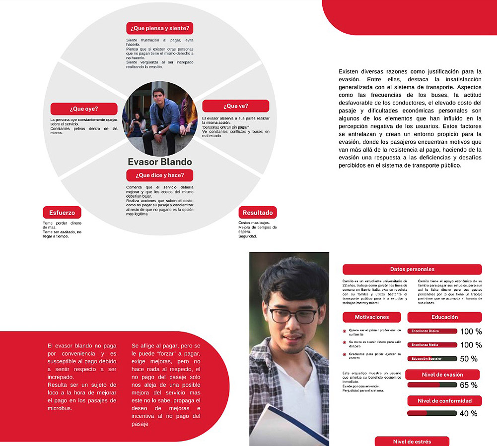 VOY SANTIAGO / Mejoramiento Experiencia Transporte Servicio Público