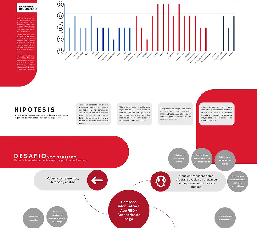 VOY SANTIAGO / Mejoramiento Experiencia Transporte Servicio Público