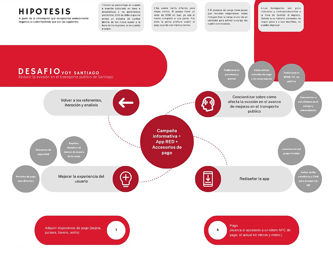 VOY SANTIAGO / Mejoramiento Experiencia Transporte Servicio Público