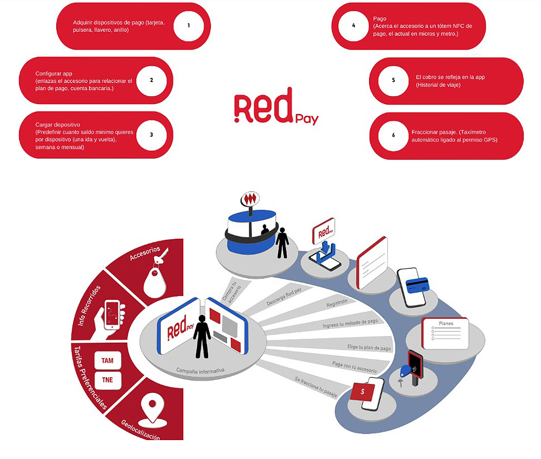 VOY SANTIAGO / Mejoramiento Experiencia Transporte Servicio Público