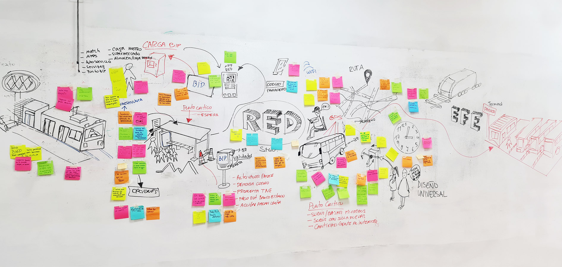 VOY SANTIAGO / Mejoramiento Experiencia Transporte Servicio Público