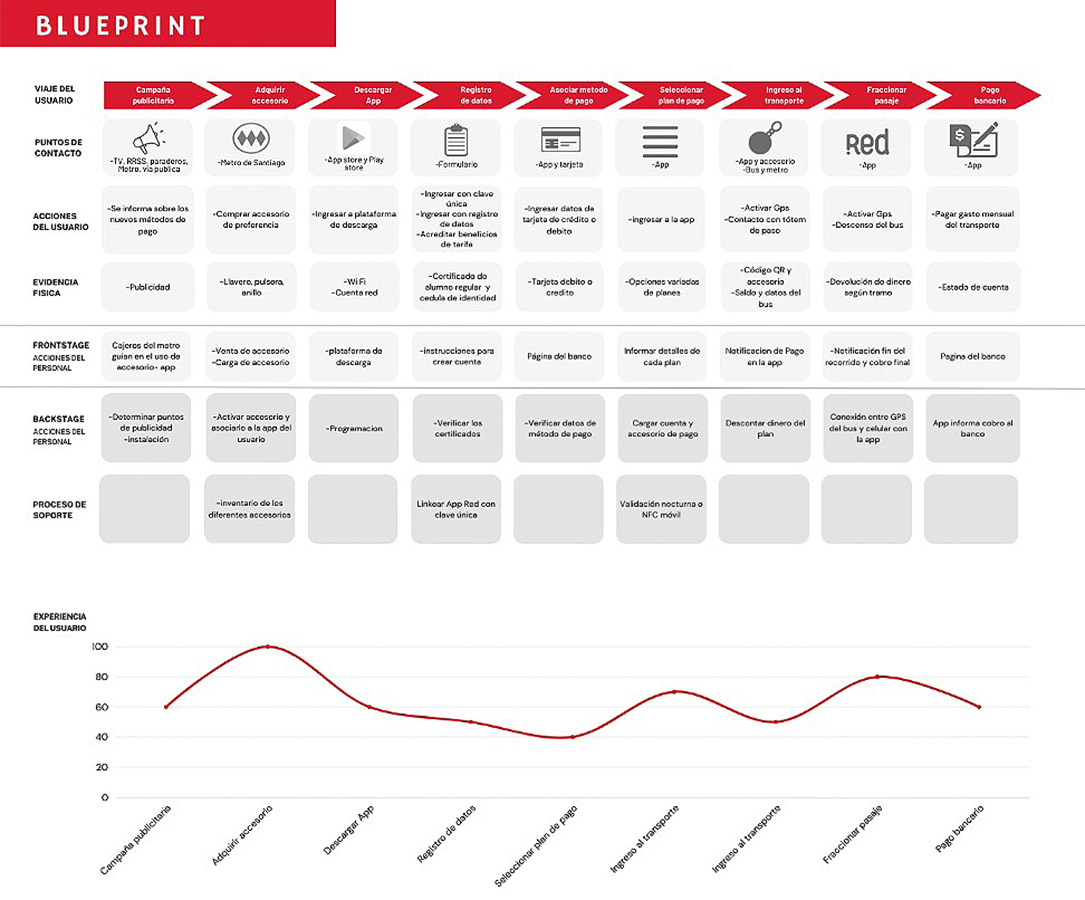 VOY SANTIAGO / Mejoramiento Experiencia Transporte Servicio Público