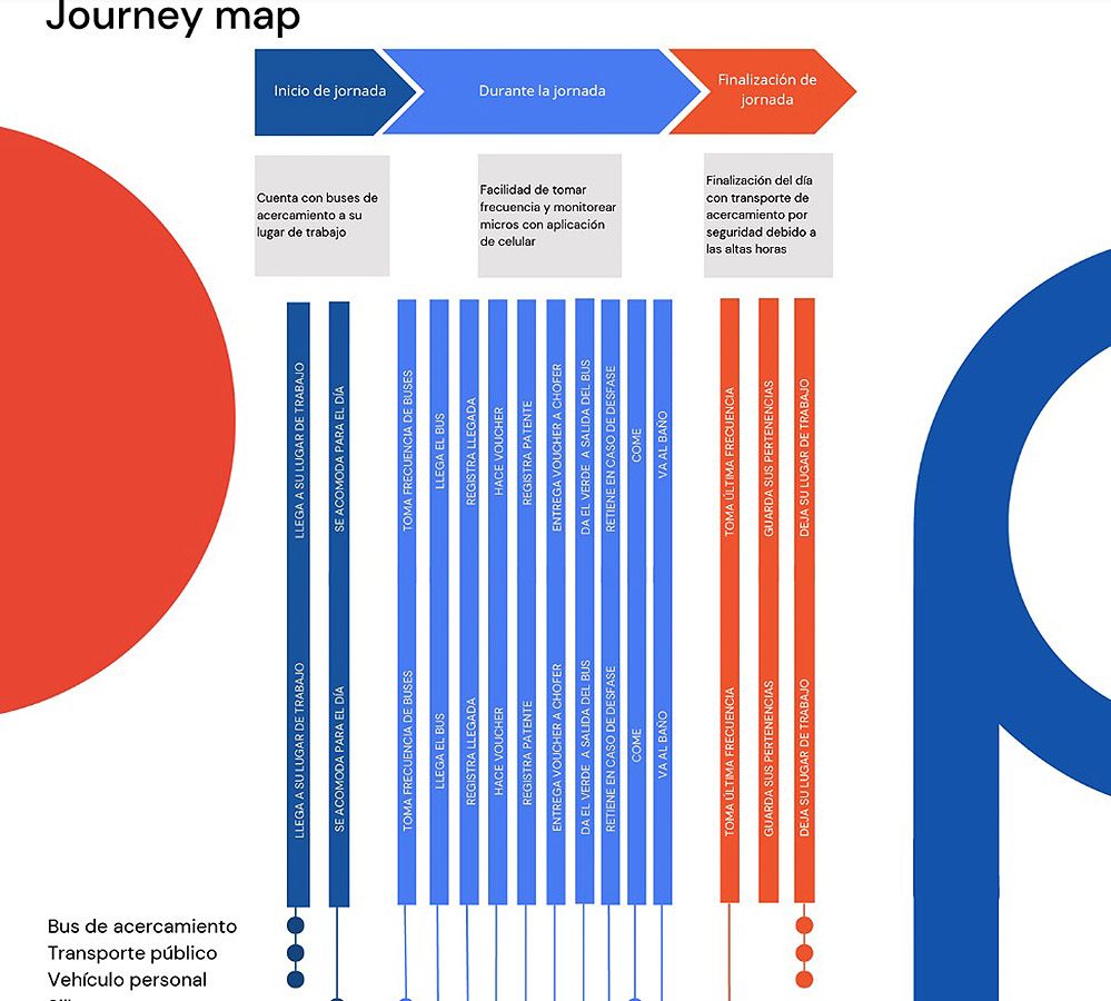 VOY SANTIAGO / Mejoramiento Experiencia Transporte Servicio Público