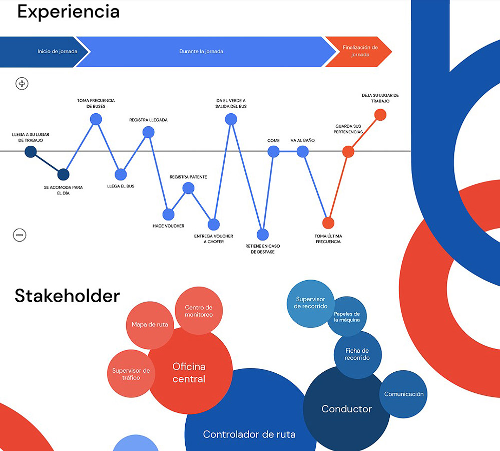 VOY SANTIAGO / Mejoramiento Experiencia Transporte Servicio Público