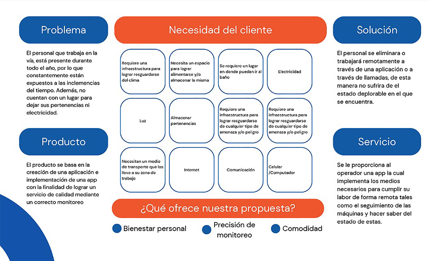 VOY SANTIAGO / Mejoramiento Experiencia Transporte Servicio Público