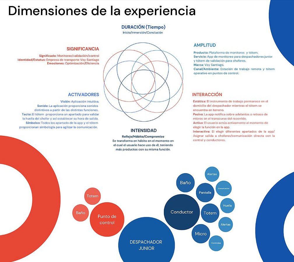VOY SANTIAGO / Mejoramiento Experiencia Transporte Servicio Público