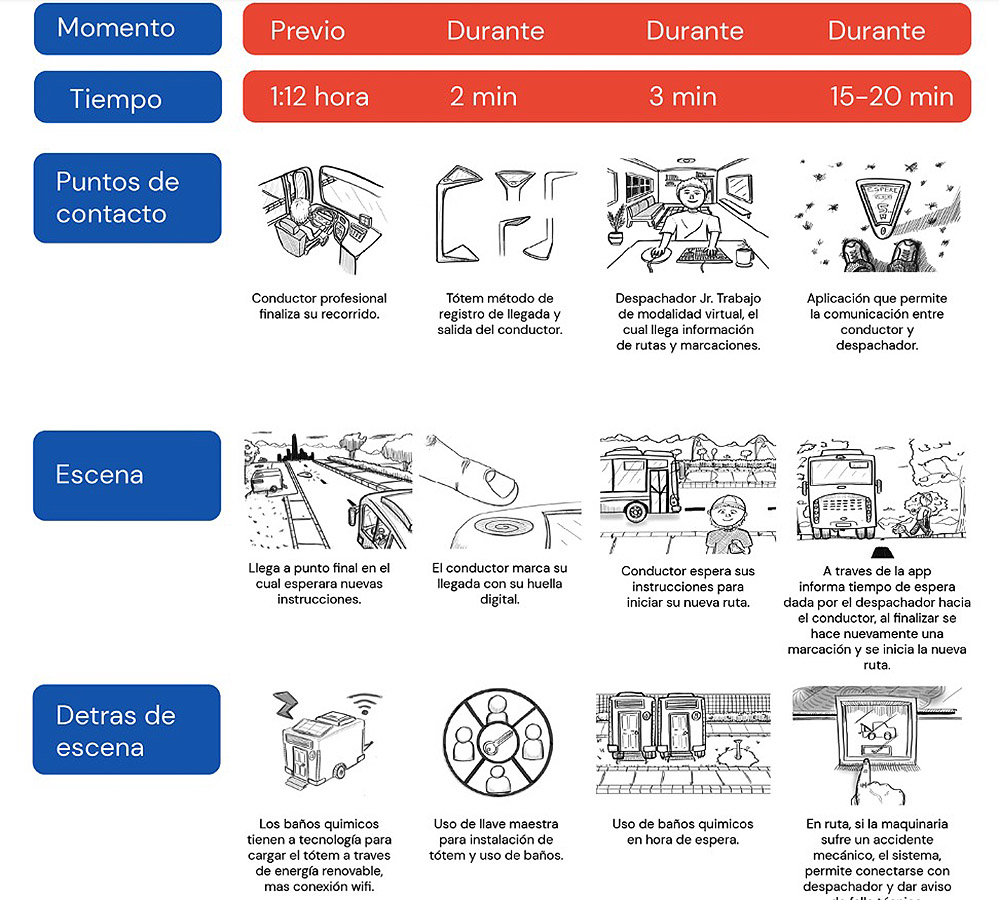 VOY SANTIAGO / Mejoramiento Experiencia Transporte Servicio Público