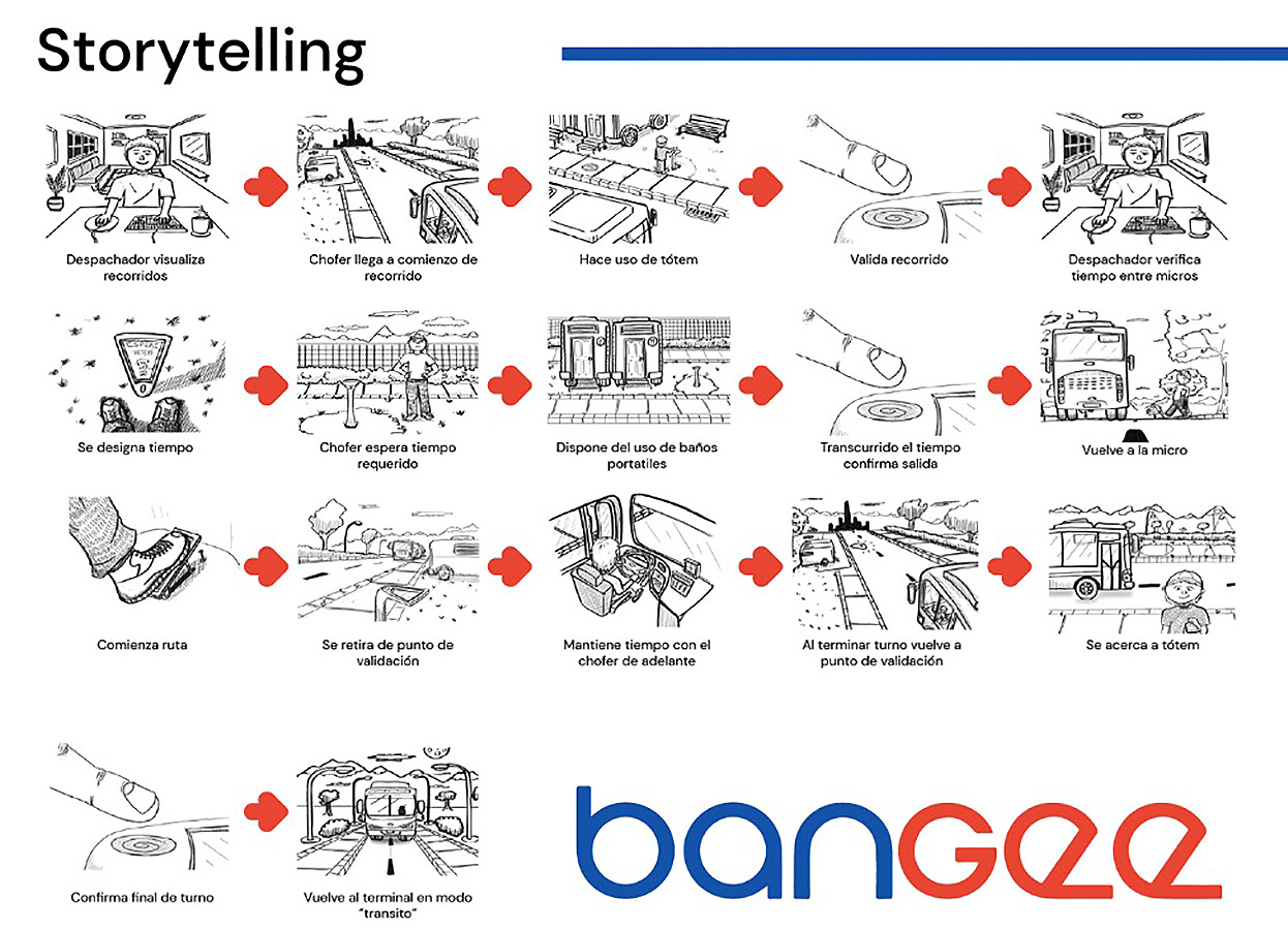 VOY SANTIAGO / Mejoramiento Experiencia Transporte Servicio Público