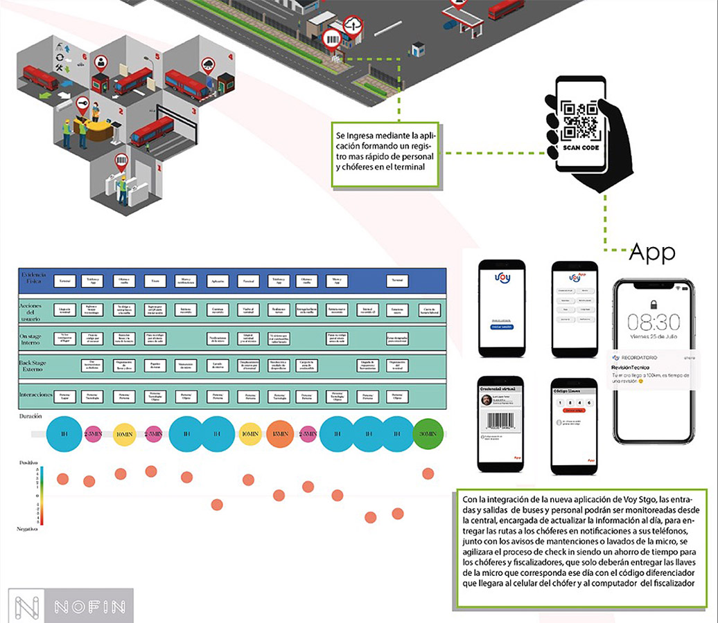 VOY SANTIAGO / Mejoramiento Experiencia Transporte Servicio Público