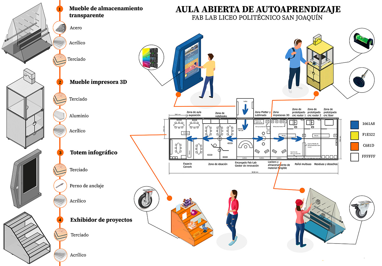 Fundación Angloamérica / Liceo Politécnico San Joaquín