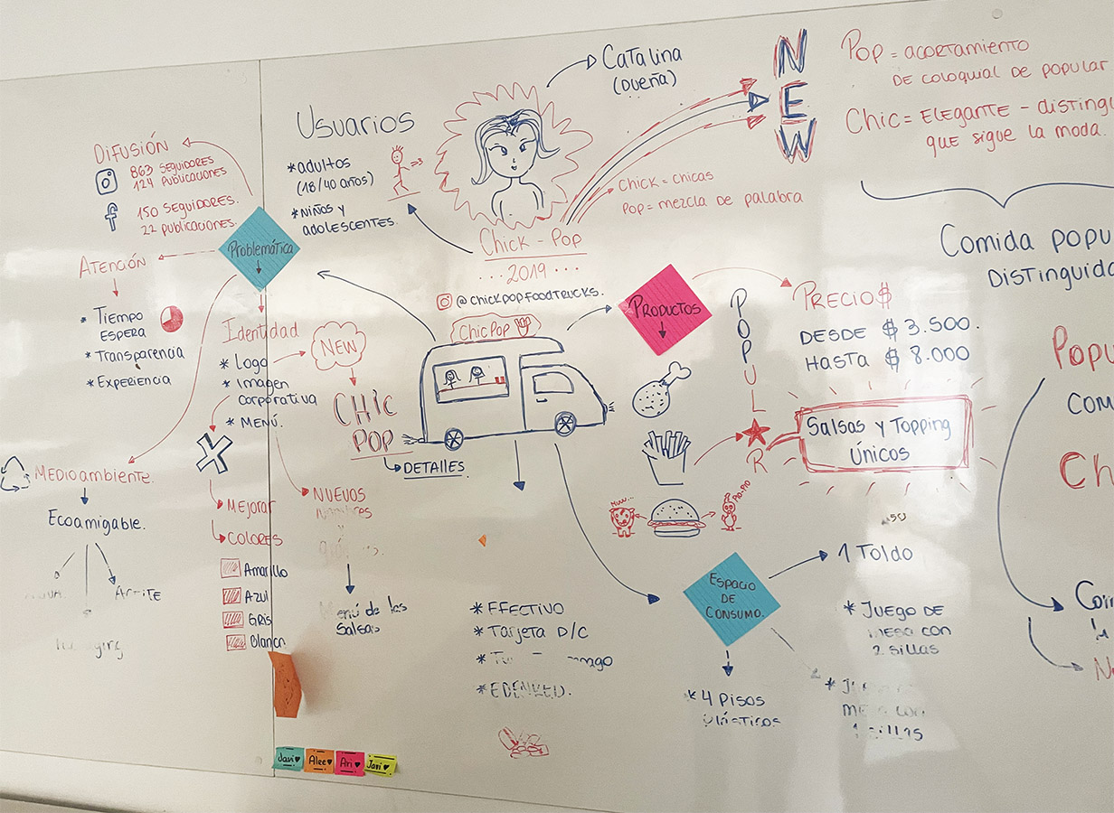 Diseño de Nuevas Experiencias para Foodtrucks
