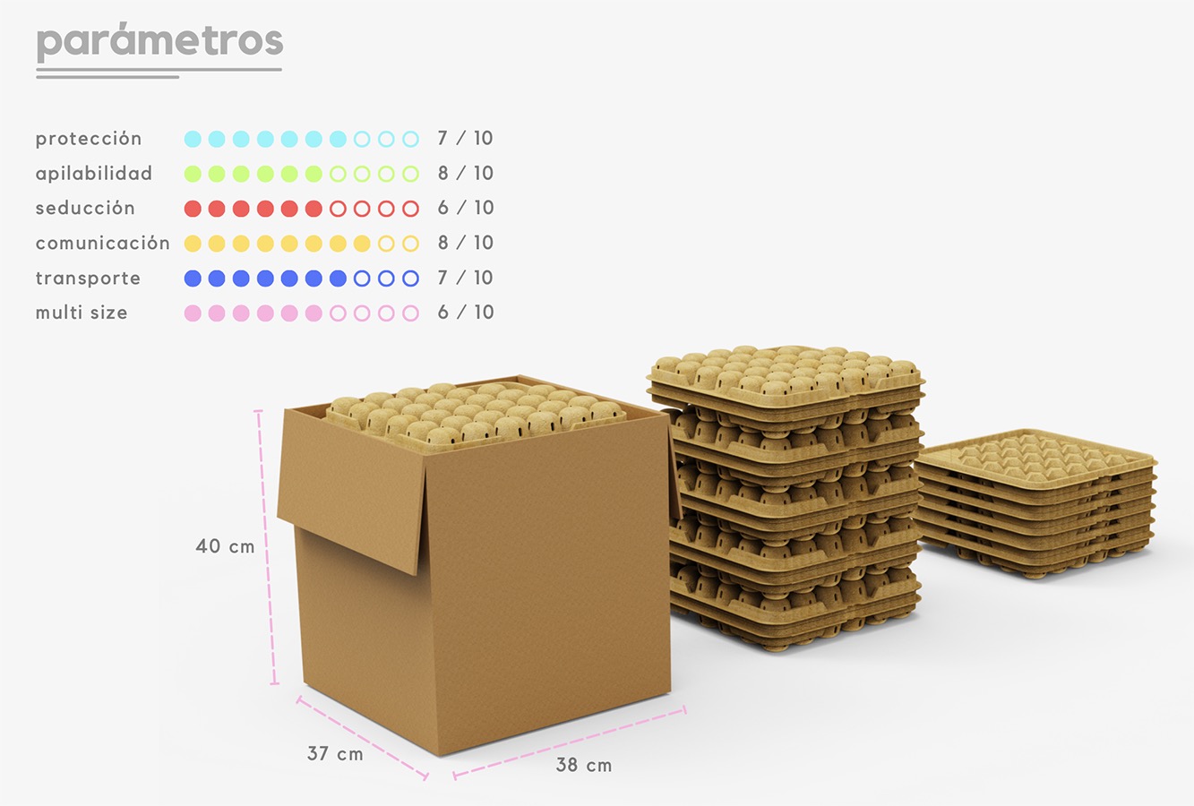 Workshop de Innovación en Packaging / CMPC