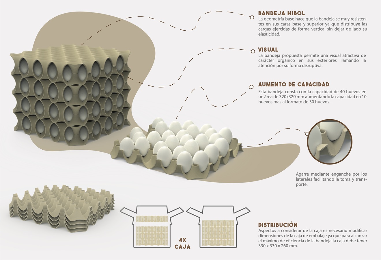 Workshop de Innovación en Packaging / CMPC