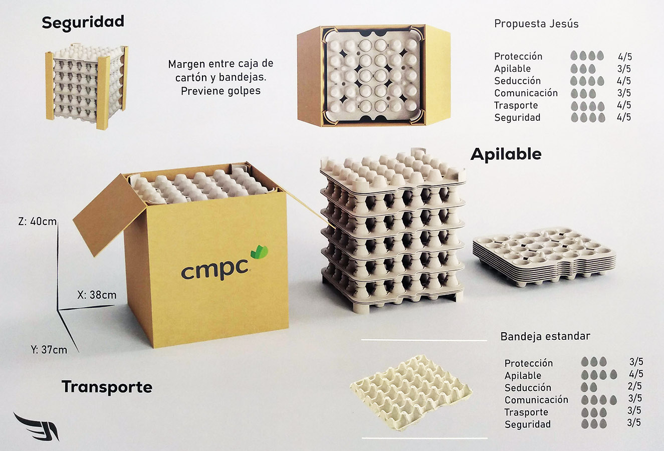Workshop de Innovación en Packaging / CMPC