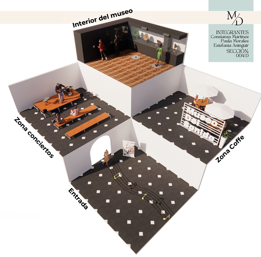 Experiencias en Museos de Cuarta Generación