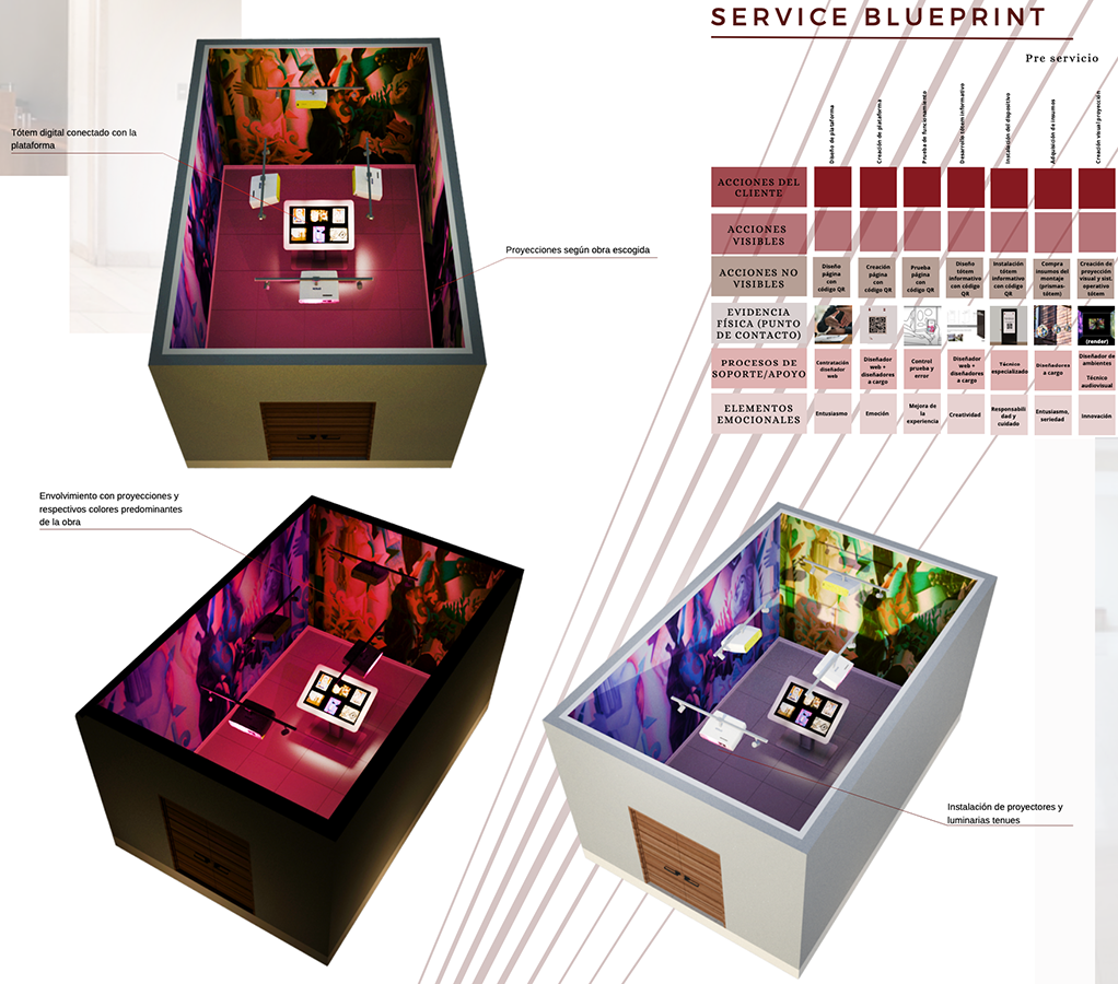 Experiencias en Museos de Cuarta Generación