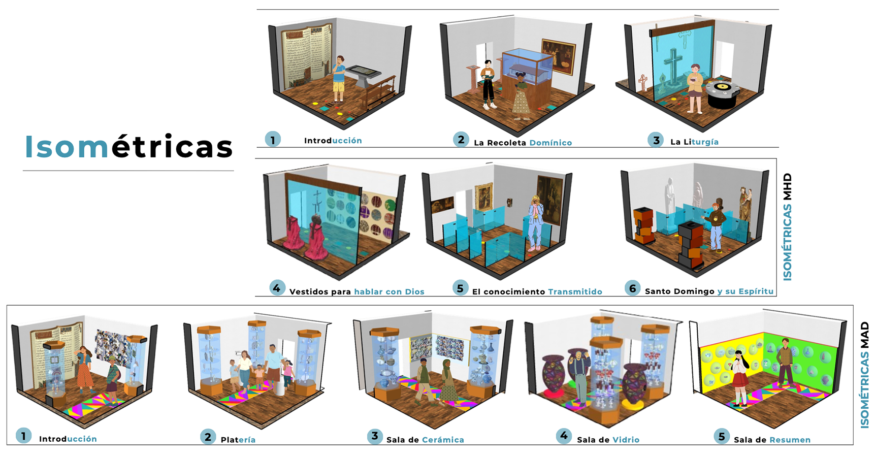 Experiencias en Museos de Cuarta Generación