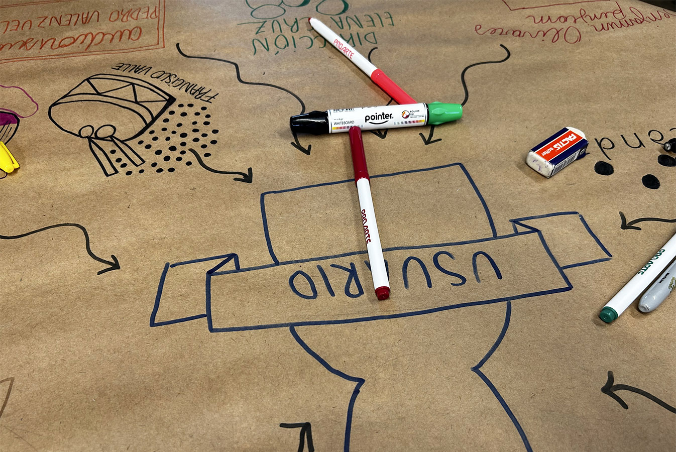 Experiencias en Museos de Cuarta Generación