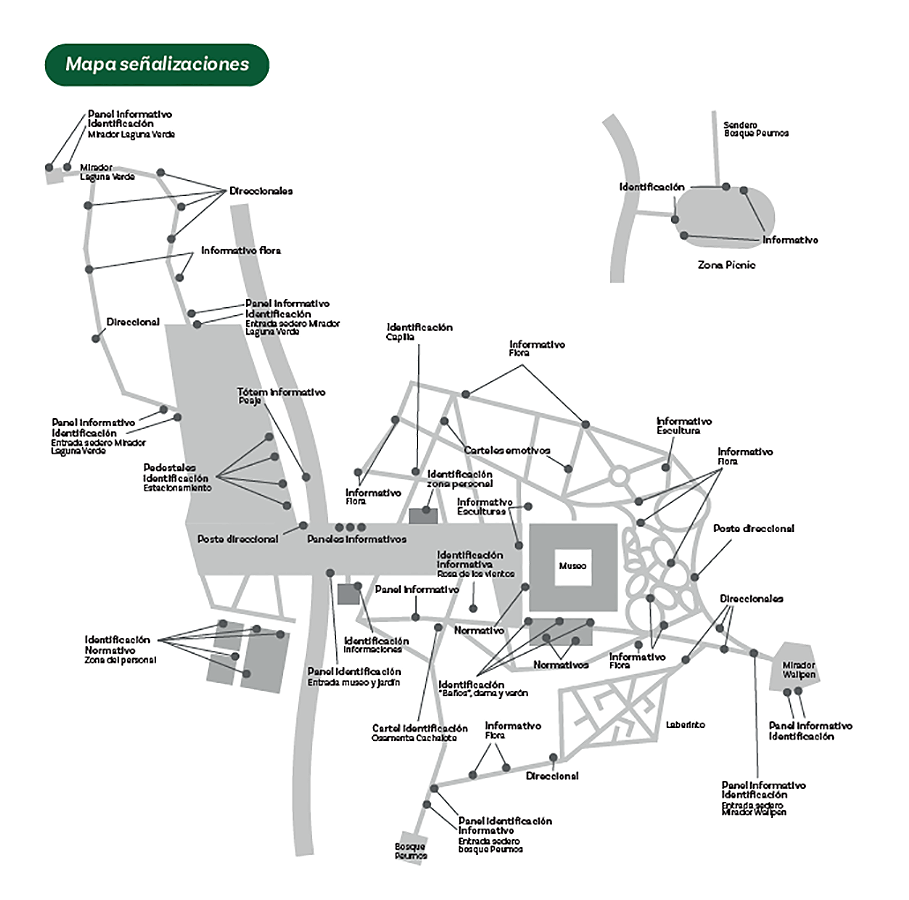 Sistema Señalización Parque Museo Pedro del Río Zañartu