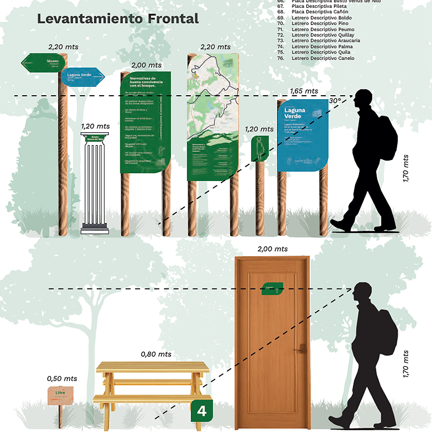 Sistema Señalización Parque Museo Pedro del Río Zañartu