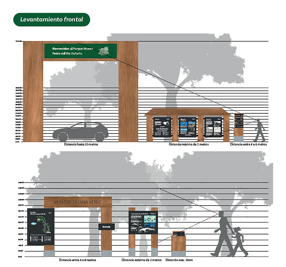 Sistema Señalización Parque Museo Pedro del Río Zañartu