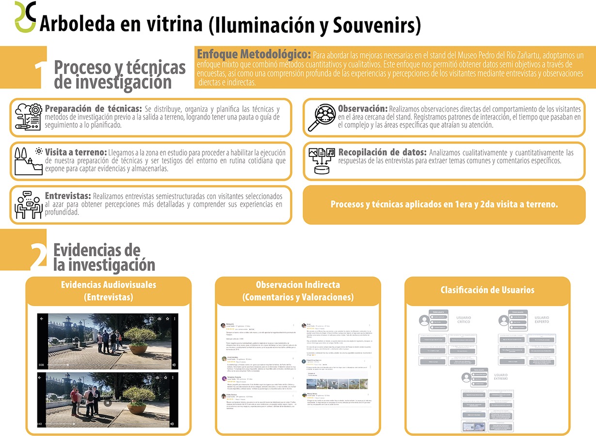 Experiencia Atención al Visitante al Parque Museo Pedro del Río Zañartu